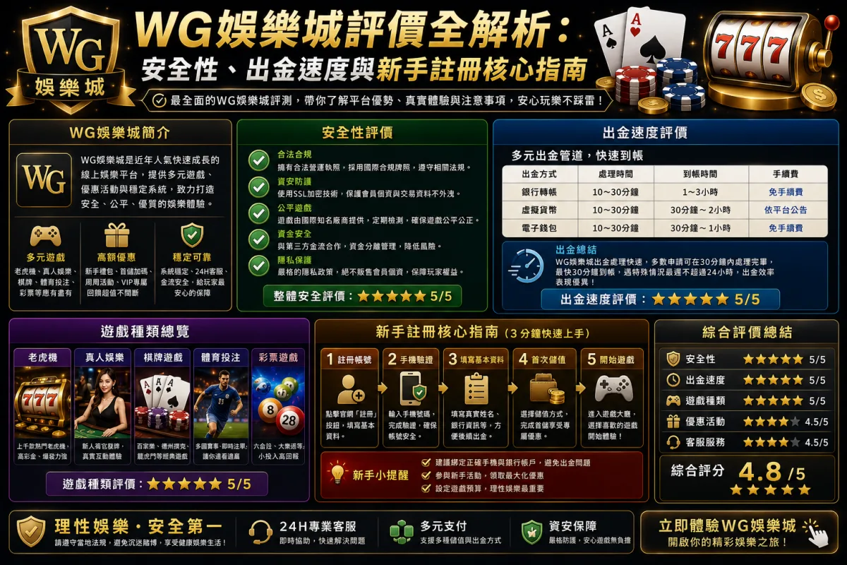 WG娛樂城評價全解析：安全性、出金速度與新手註冊核心指南
