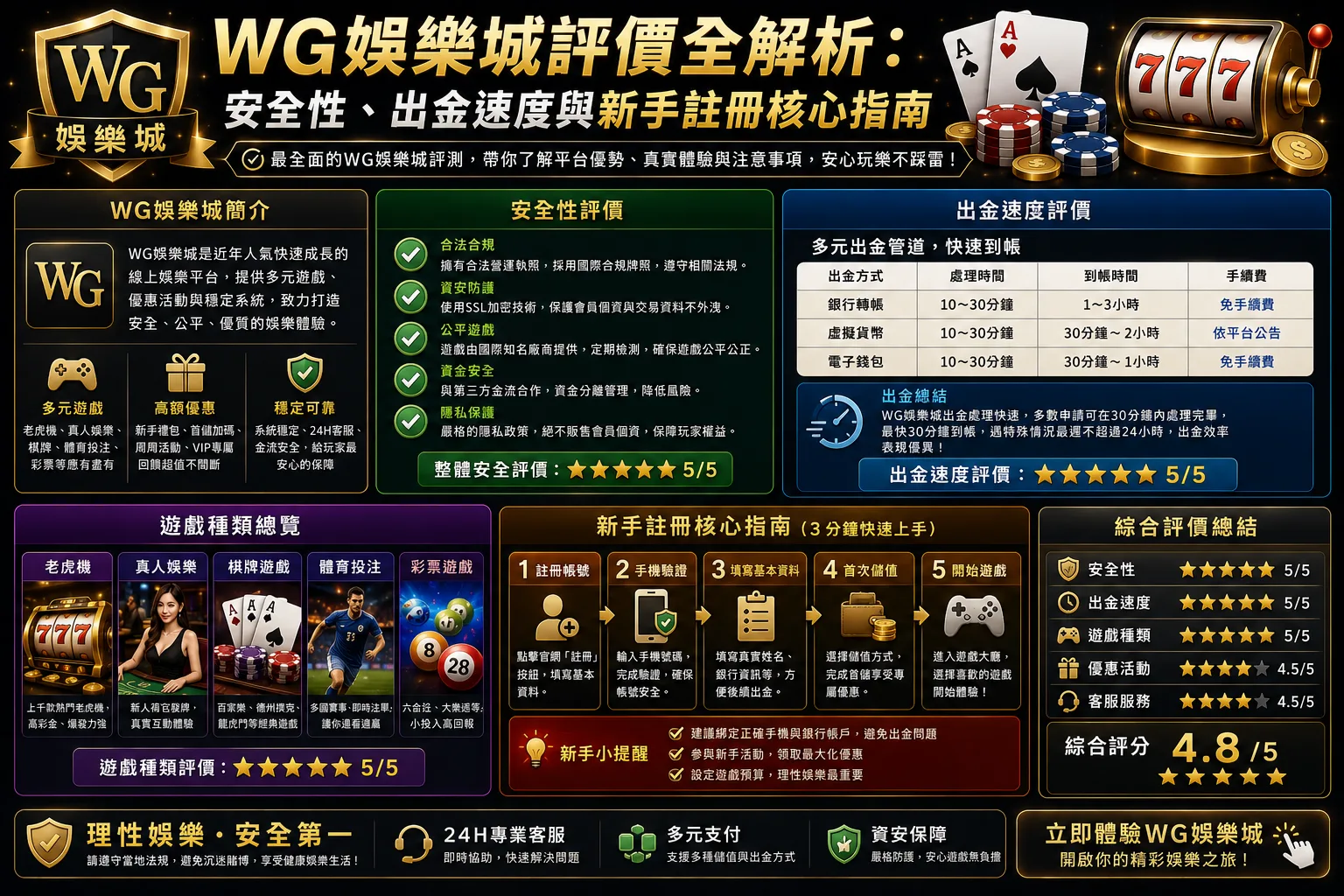 WG娛樂城評價全解析：安全性、出金速度與新手註冊核心指南